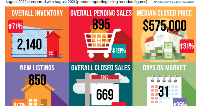 August Report Shows a Healthy Housing Market