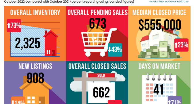 Housing Market Favorable for Preseason Buyers