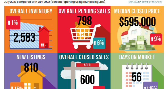 Home Prices Hold Steady in July